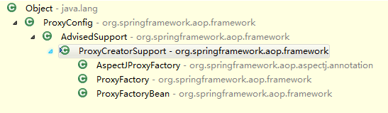 spring aop����֮Before Advice