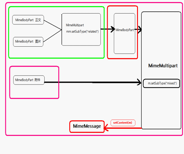 �������ʼ����ַ���