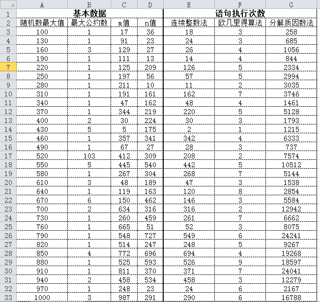 (2013.03.08)�������Լ��_3���㷨
