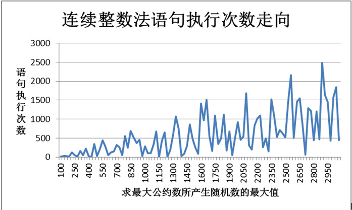 (2013.03.08)�������Լ��_3���㷨