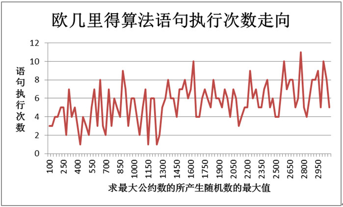 (2013.03.08)�������Լ��_3���㷨