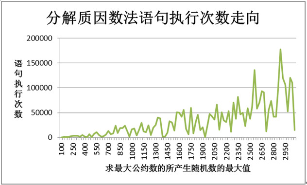 (2013.03.08)�������Լ��_3���㷨