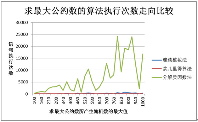 (2013.03.08)�������Լ��_3���㷨