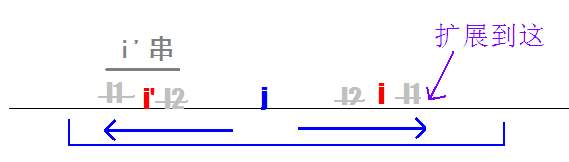 �����Ӵ���(����kmp-kmp������Ӵ�)