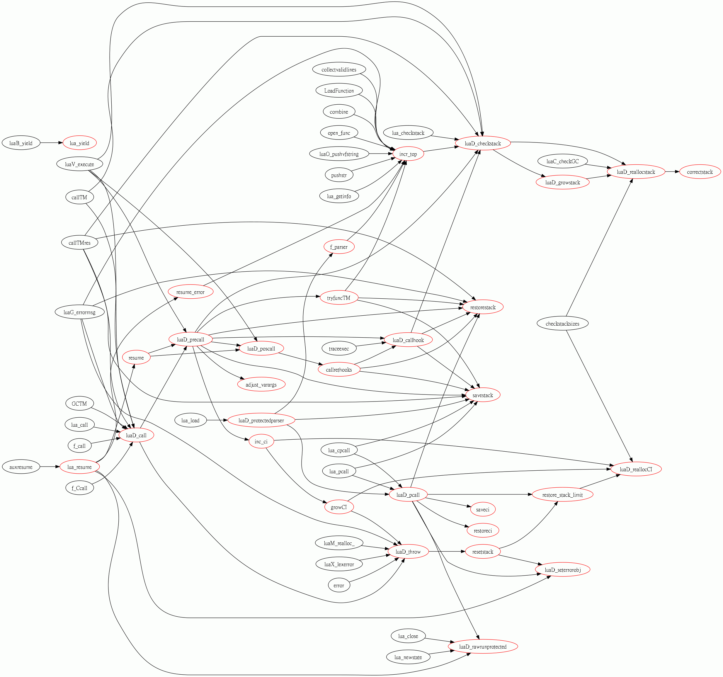Lua5.1���뷭�ģ��ˣ���ldo.h/ldo.c