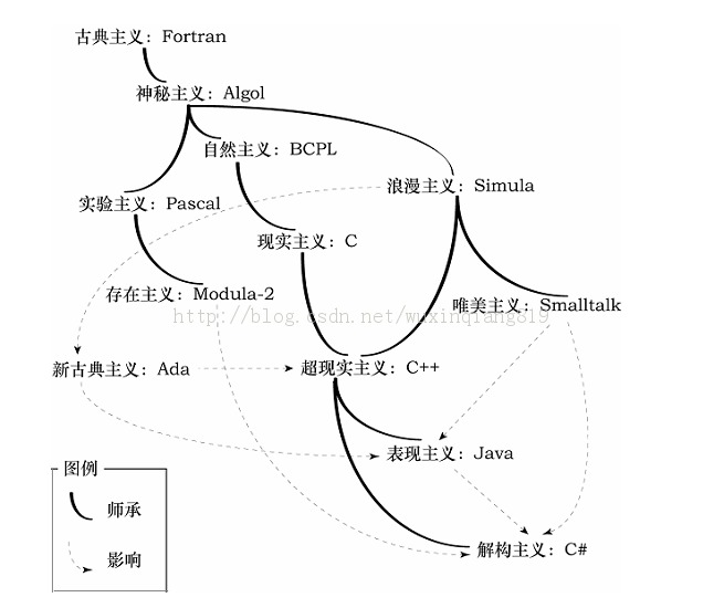 ��������Է�չ������