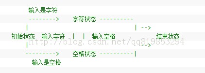 �ַ����е����ʵĸ�����״̬����ʹ�ã�