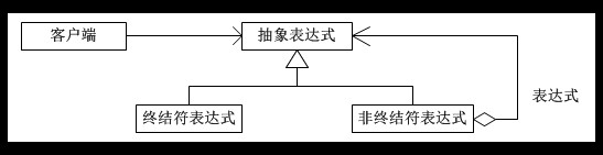 JAVAʽ26ϵС25졪ģʽ