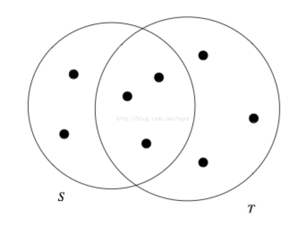 �ı�����ȼ���-JaccardSimilarity�͹�ϣǩ������
