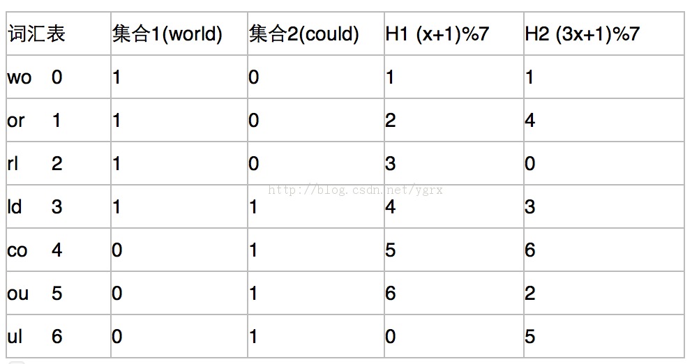 �ı�����ȼ���-JaccardSimilarity�͹�ϣǩ������