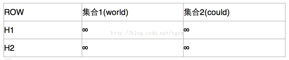 �ı�����ȼ���-JaccardSimilarity�͹�ϣǩ������