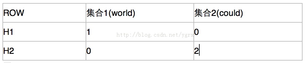 �ı�����ȼ���-JaccardSimilarity�͹�ϣǩ������