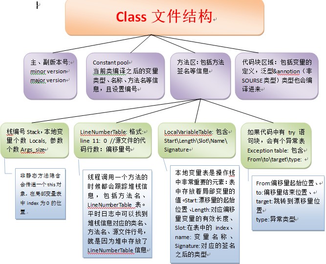 ��JVM����صĽǶȷ���new String("")�й�����