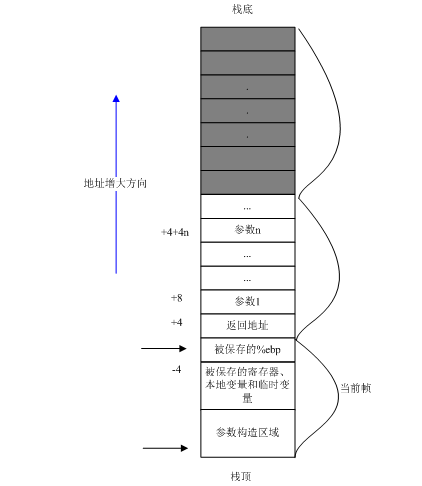 Hotspot Internals in Action���ߣ�����������ָ����ջ֮2