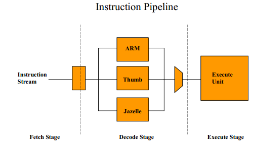 Hotspot Internals in Action���ߣ�����������ָ����ջ֮2