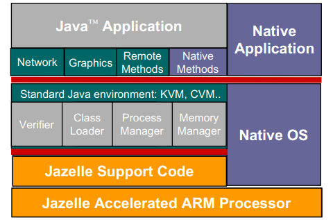 Hotspot Internals in Action���ߣ�����������ָ����ջ֮2
