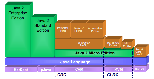 Hotspot Internals in Action���ߣ�����������ָ����ջ֮2