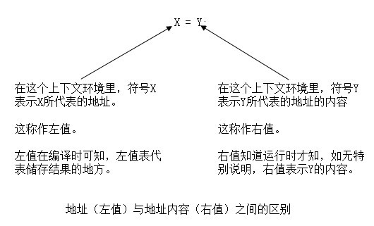 ǳ̸�����ָ��