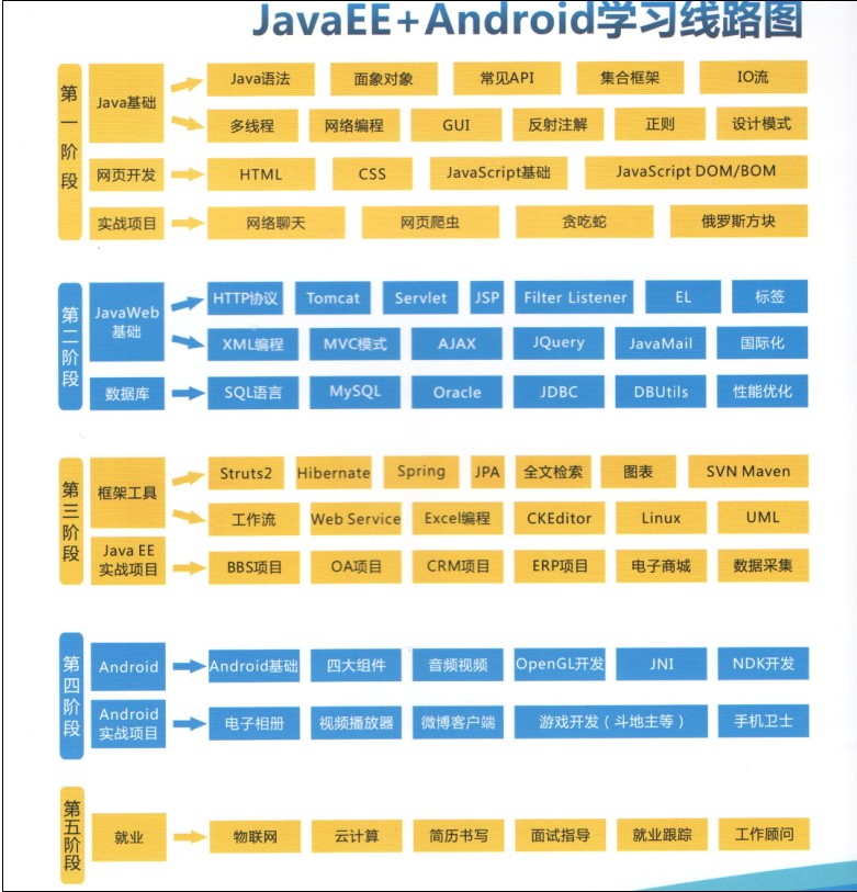 ������ôѧϰ���