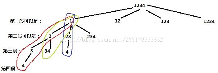 poj1416��Ŀ���и���ⱨ��