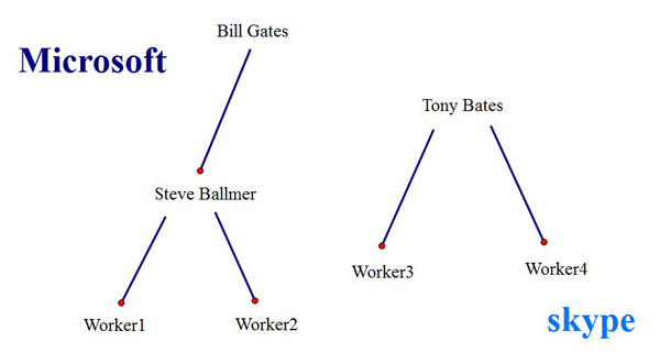 ������֮����֮���鼯