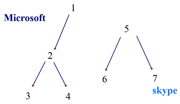 ������֮����֮���鼯