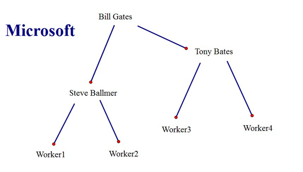 ������֮����֮���鼯