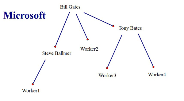 ������֮����֮���鼯