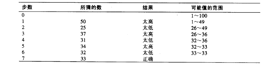 java ���ݽṹѧϰ֮��1������