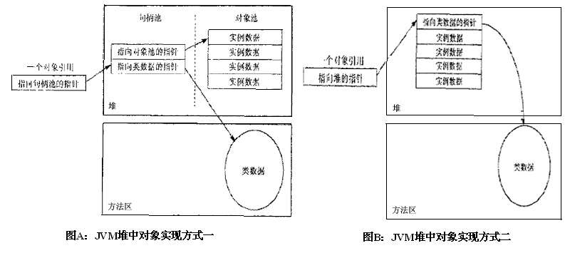 Java �����л���ϵ�ṹ