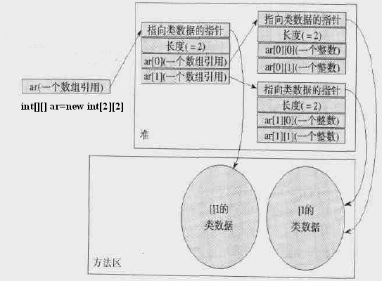 Java �����л���ϵ�ṹ