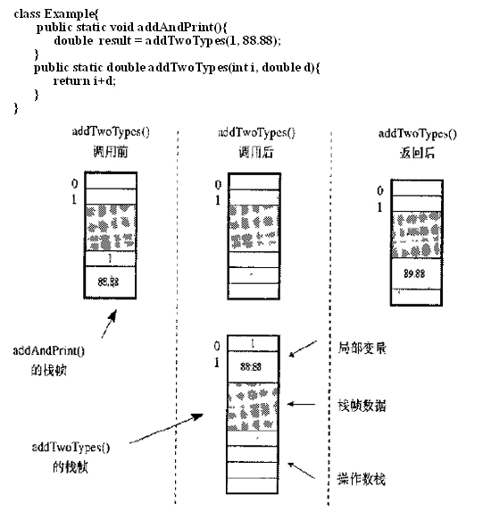 Java �����л���ϵ�ṹ