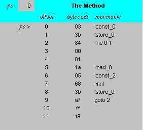 Java �����л���ϵ�ṹ