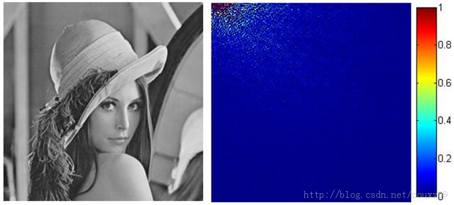 zigzag��ʽ��ȡ����Ԫ��