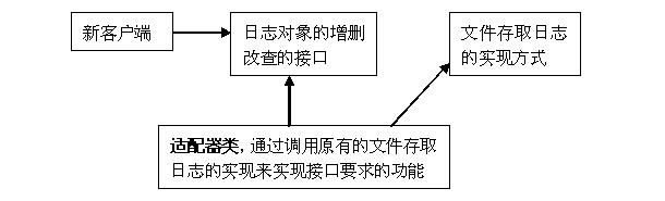 ������ģʽ��