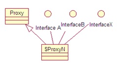 java ��̬���� proxy InvocationHandler