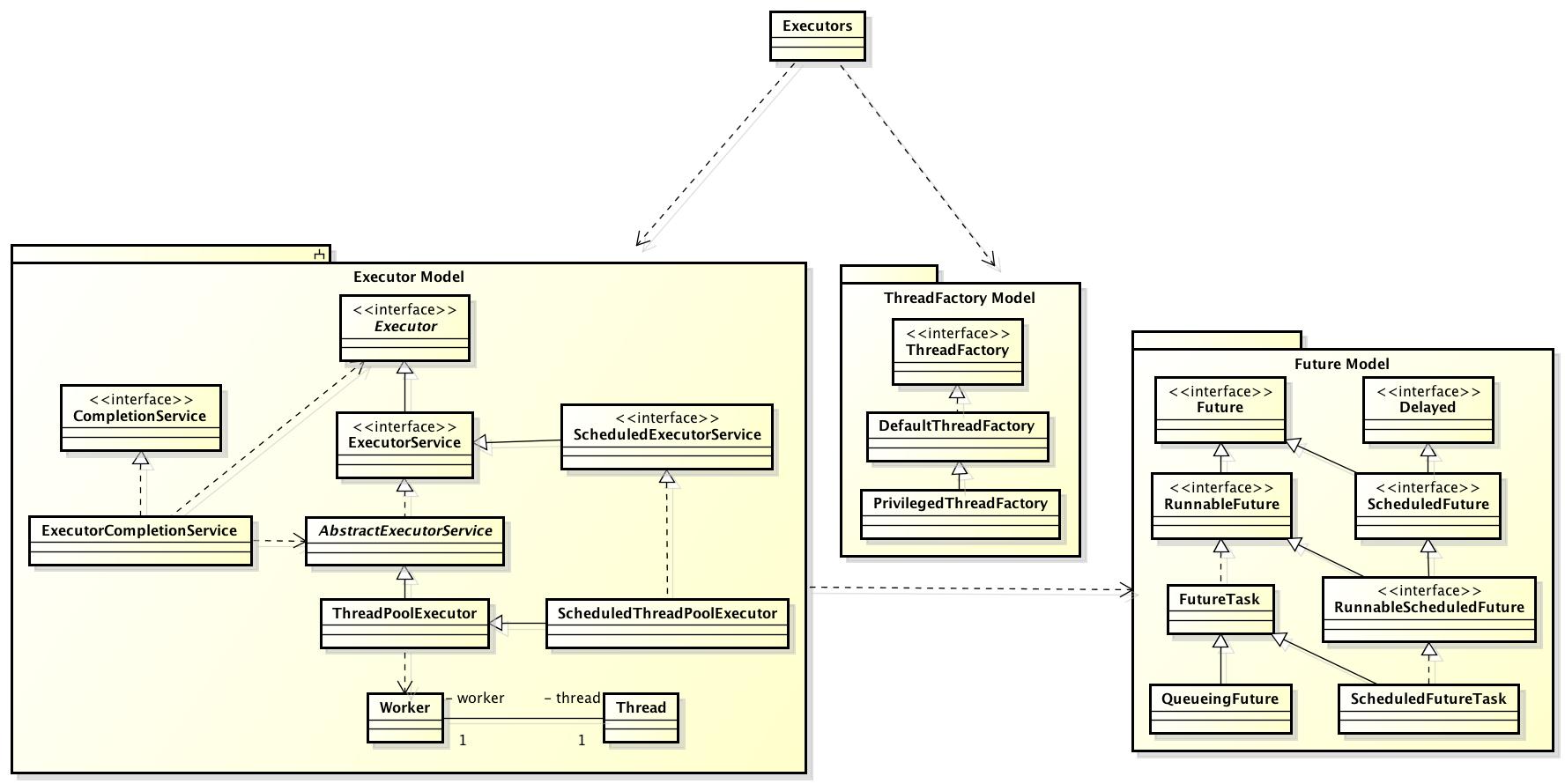 java concurrent��������ʩ�п�ܷ���