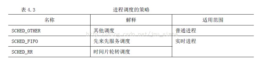 ���̿��ƿ�PCB�ṹ task_struct ����