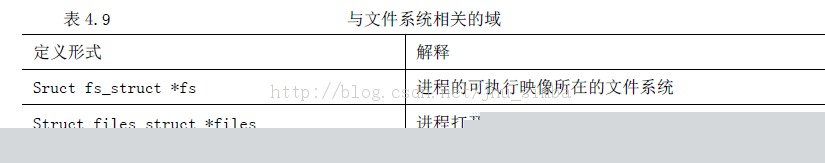 ���̿��ƿ�PCB�ṹ task_struct ����