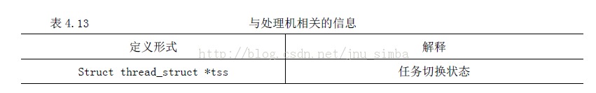 ���̿��ƿ�PCB�ṹ task_struct ����