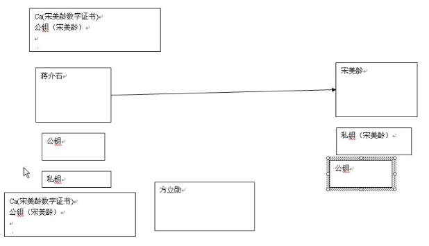 Tomcat������ �����벿����  ѧϰ�ʼ�