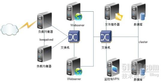 [ת]�������������ȫ����