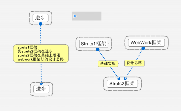 ���ѧϰ3-������ܵĹ���ͷ���3