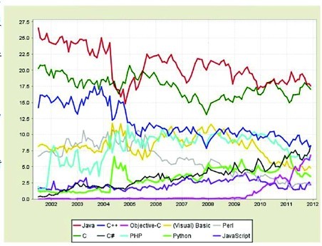 ΪʲôС��������Ҫһ�������ԡ���Go����