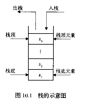 ��JAVA�ر�дջ