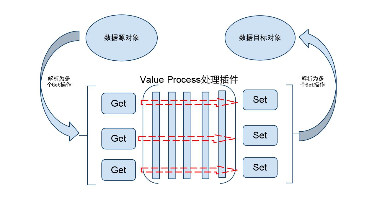 С����Ҳ���˸�����:BeanMapping(���Կ���)