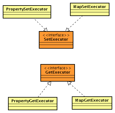 С����Ҳ���˸�����:BeanMapping(���Կ���)