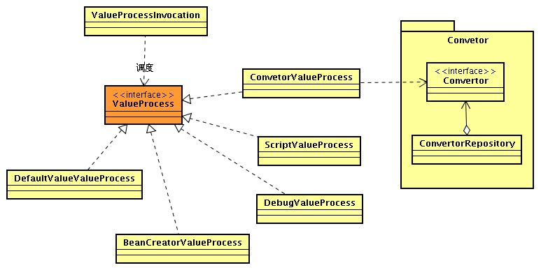 С����Ҳ���˸�����:BeanMapping(���Կ���)