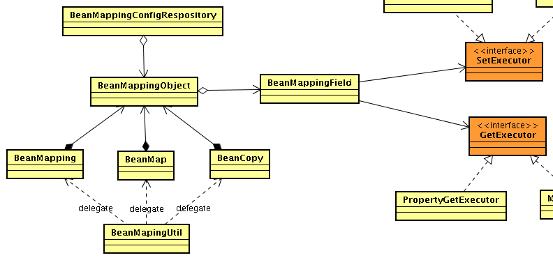 С����Ҳ���˸�����:BeanMapping(���Կ���)