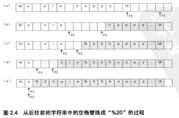 9��OJ ��Ŀ1510���滻�ո�